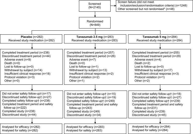 https://cdn.ncbi.nlm.nih.gov/pmc/blobs/89b3/7286052/2b9a01a786b4/annrheumdis-2019-216296f02.jpg