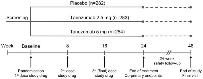 https://cdn.ncbi.nlm.nih.gov/pmc/blobs/89b3/7286052/452e8faca9d3/annrheumdis-2019-216296f01.jpg