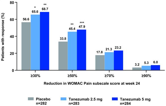 https://cdn.ncbi.nlm.nih.gov/pmc/blobs/89b3/7286052/6981aa31e37a/annrheumdis-2019-216296f04.jpg