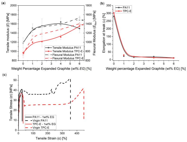 https://cdn.ncbi.nlm.nih.gov/pmc/blobs/89b6/11013309/4703064d099f/nanomaterials-14-00606-g006.jpg