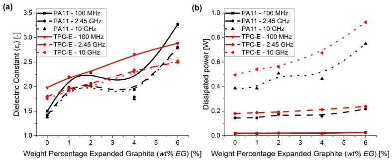 https://cdn.ncbi.nlm.nih.gov/pmc/blobs/89b6/11013309/d6426e11ce2d/nanomaterials-14-00606-g005.jpg