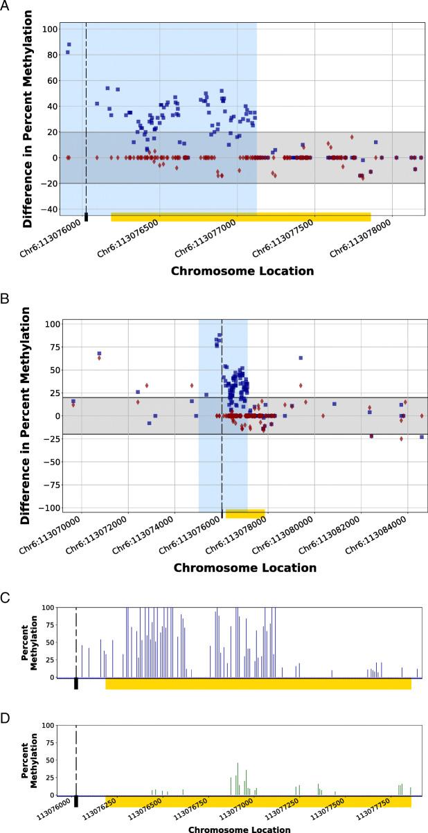 https://cdn.ncbi.nlm.nih.gov/pmc/blobs/89b6/7709351/086ffc67de23/12864_2020_7233_Fig6_HTML.jpg