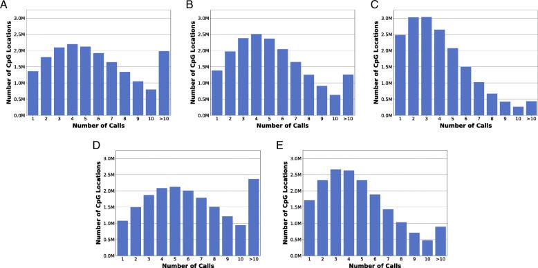 https://cdn.ncbi.nlm.nih.gov/pmc/blobs/89b6/7709351/c6501da206e2/12864_2020_7233_Fig2_HTML.jpg