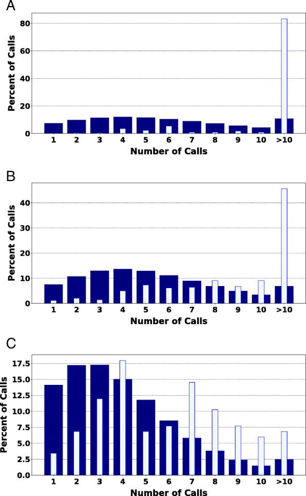 https://cdn.ncbi.nlm.nih.gov/pmc/blobs/89b6/7709351/d6de272742fe/12864_2020_7233_Fig3_HTML.jpg