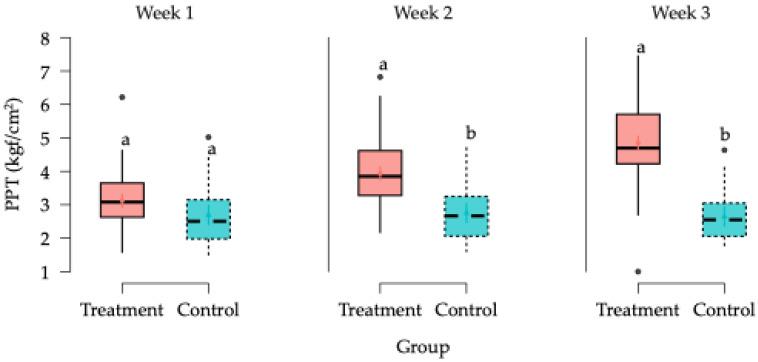https://cdn.ncbi.nlm.nih.gov/pmc/blobs/89b8/12345582/d6da61a2eb5b/animals-15-02207-g005.jpg
