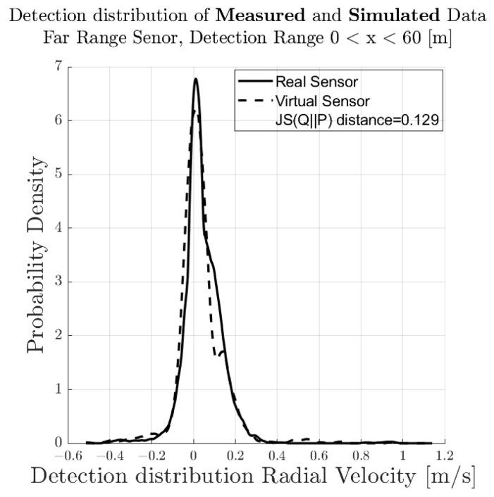 https://cdn.ncbi.nlm.nih.gov/pmc/blobs/89b9/10059903/55941e0e5bf4/sensors-23-03227-g009.jpg