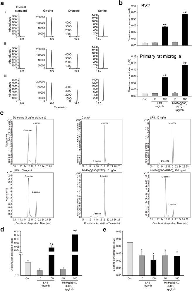 https://cdn.ncbi.nlm.nih.gov/pmc/blobs/89b9/8359100/c2c13abe9e3d/12989_2021_420_Fig3_HTML.jpg