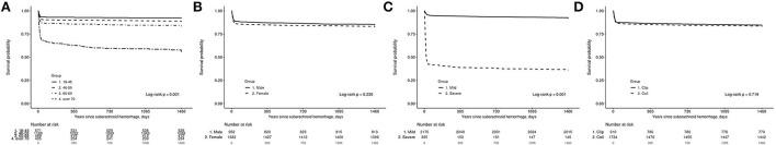 https://cdn.ncbi.nlm.nih.gov/pmc/blobs/89bb/9389169/e39c13edf14d/fneur-13-952794-g0002.jpg