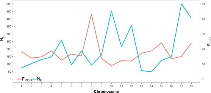 https://cdn.ncbi.nlm.nih.gov/pmc/blobs/89bf/7003864/c8811d5d500b/AGE-51-32-g003.jpg