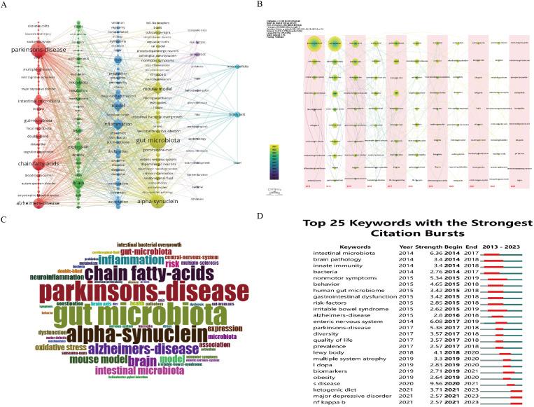 https://cdn.ncbi.nlm.nih.gov/pmc/blobs/89c0/11472709/c00e5c957883/fcimb-14-1421270-g007.jpg