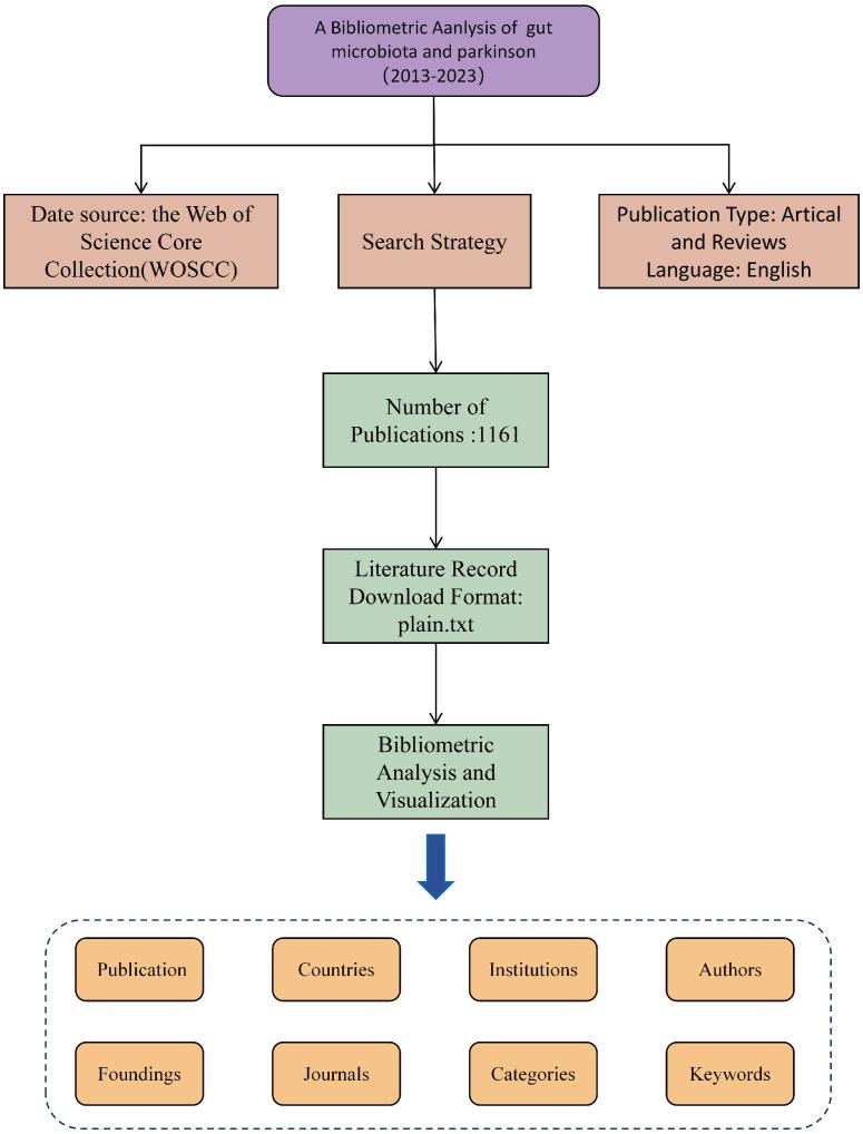 https://cdn.ncbi.nlm.nih.gov/pmc/blobs/89c0/11472709/c8ab5a7a40de/fcimb-14-1421270-g001.jpg
