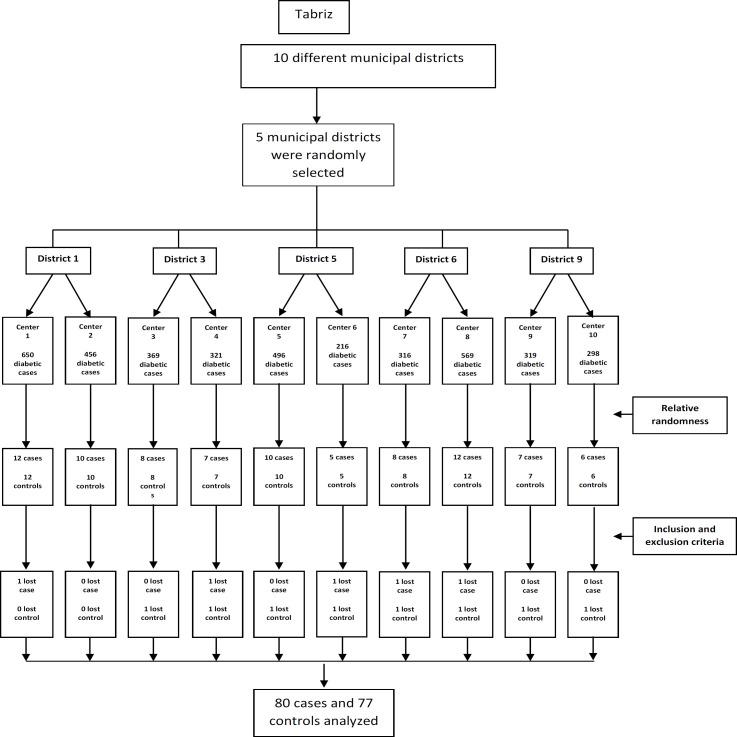 https://cdn.ncbi.nlm.nih.gov/pmc/blobs/89c1/7442463/8ada8b578765/cjim-11-267-g001.jpg