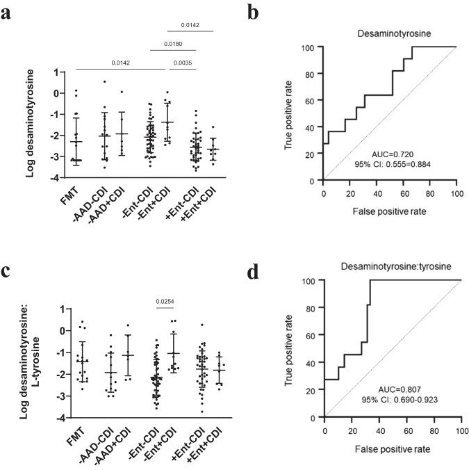 https://cdn.ncbi.nlm.nih.gov/pmc/blobs/89c2/10676382/6b56e3f55b36/41467_2023_43671_Fig8_HTML.jpg