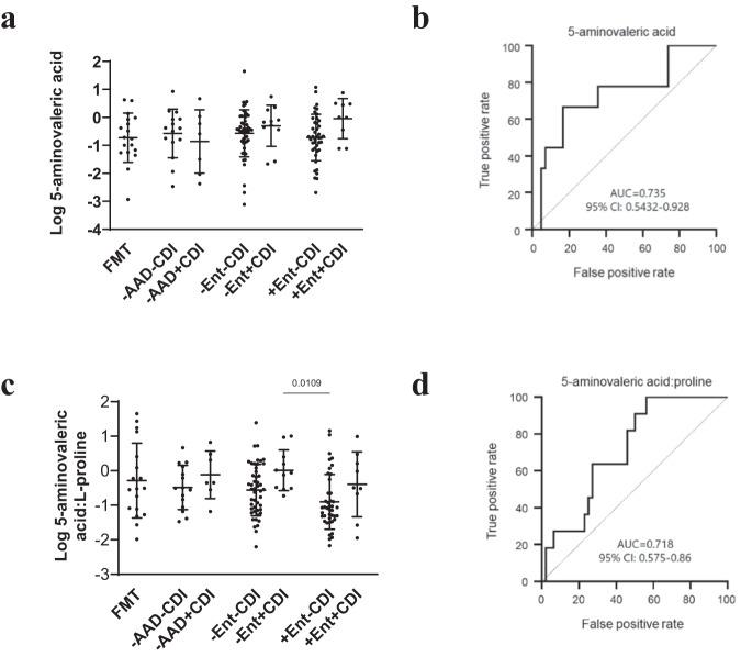 https://cdn.ncbi.nlm.nih.gov/pmc/blobs/89c2/10676382/ef59040156ab/41467_2023_43671_Fig6_HTML.jpg
