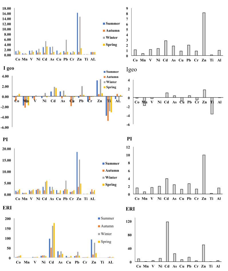 https://cdn.ncbi.nlm.nih.gov/pmc/blobs/89c5/11445583/11863f4e59e3/41598_2024_74153_Fig6_HTML.jpg