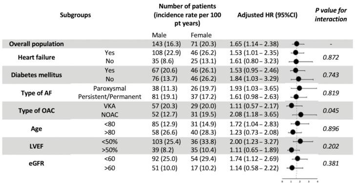 https://cdn.ncbi.nlm.nih.gov/pmc/blobs/89c5/9571749/389e9a9b3955/jcm-11-05843-g003.jpg