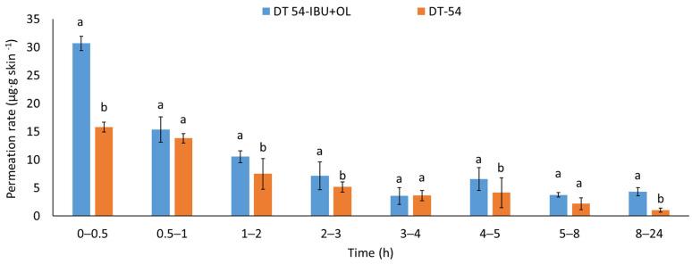https://cdn.ncbi.nlm.nih.gov/pmc/blobs/89c7/11173169/6788ebe3e25b/ijms-25-06171-g005.jpg