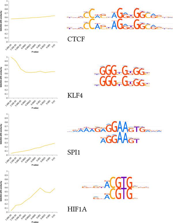 https://cdn.ncbi.nlm.nih.gov/pmc/blobs/89c8/3851813/714fc868f433/1748-7188-8-23-3.jpg