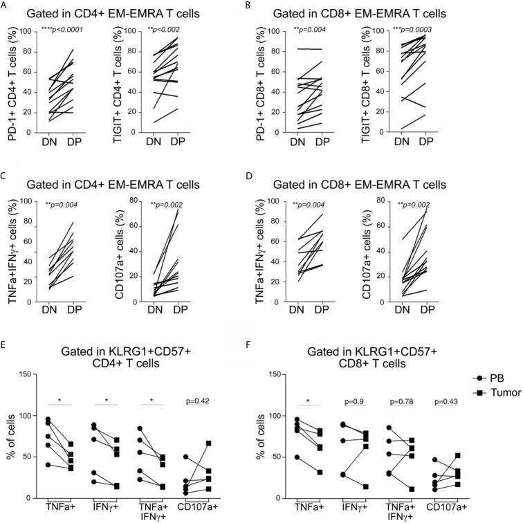 https://cdn.ncbi.nlm.nih.gov/pmc/blobs/89c8/8353459/295aac9d1842/fimmu-12-713132-g004.jpg