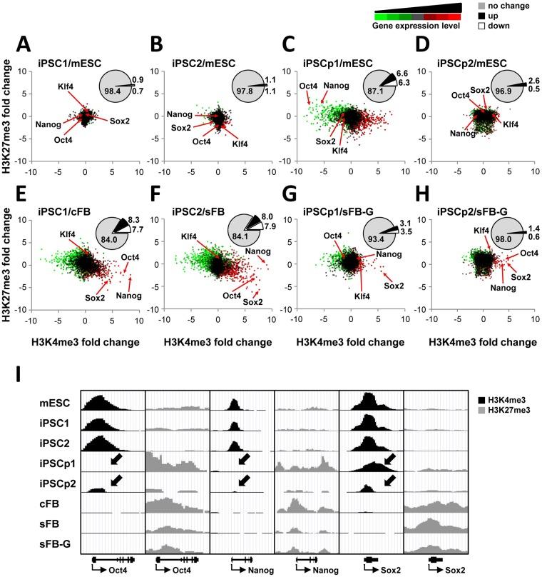 https://cdn.ncbi.nlm.nih.gov/pmc/blobs/89c9/5289558/96f9175503a0/pone.0171300.g002.jpg
