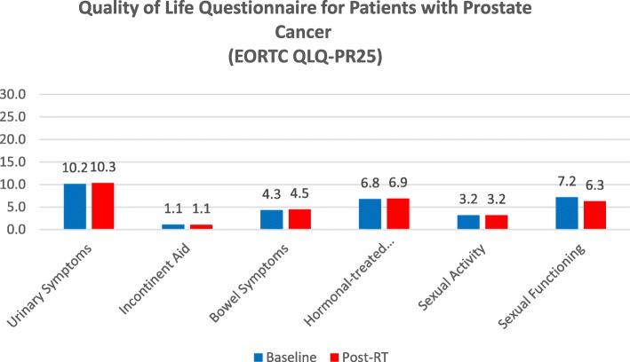 https://cdn.ncbi.nlm.nih.gov/pmc/blobs/89c9/7092497/4e8c15561fce/13014_2020_1510_Fig2_HTML.jpg