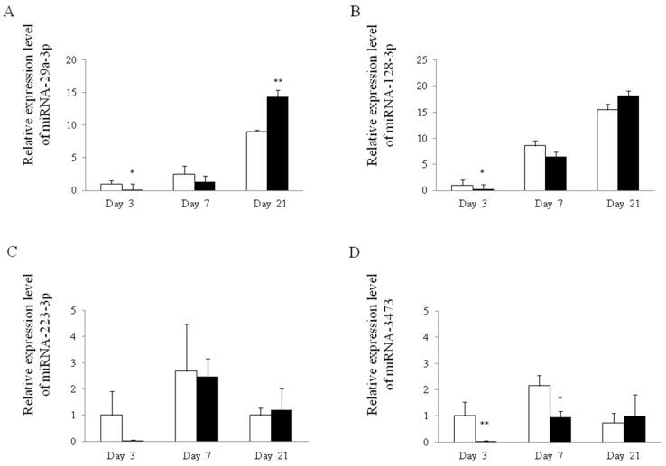 https://cdn.ncbi.nlm.nih.gov/pmc/blobs/89ca/5578003/bd8918a3c01a/ijms-18-01611-g002.jpg