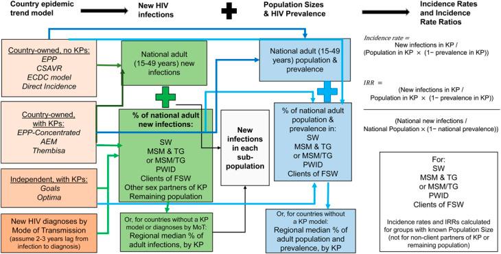 https://cdn.ncbi.nlm.nih.gov/pmc/blobs/89cc/10769164/f12dd8f9727e/qai-95-e34-g001.jpg