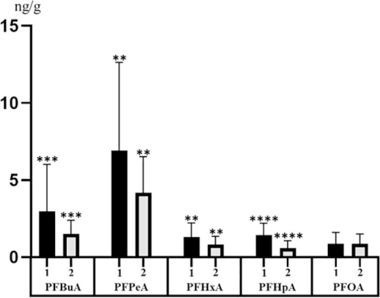 https://cdn.ncbi.nlm.nih.gov/pmc/blobs/89cd/12182923/a2f41dc58a84/j_jvetres-2025-0023_fig_002.jpg