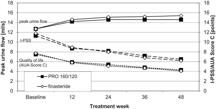 https://cdn.ncbi.nlm.nih.gov/pmc/blobs/89cd/6791037/5caa537fad14/10.1177_1756287219879533-fig3.jpg