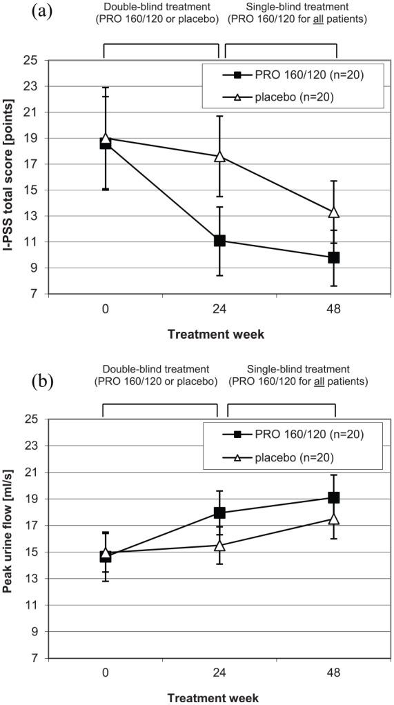 https://cdn.ncbi.nlm.nih.gov/pmc/blobs/89cd/6791037/dbe726b2944c/10.1177_1756287219879533-fig1.jpg