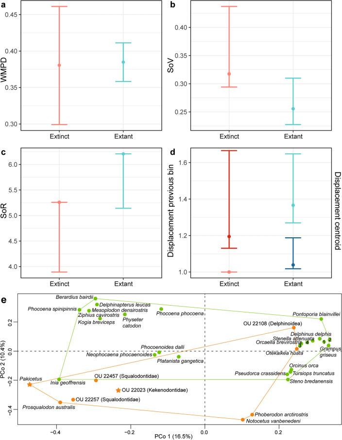 https://cdn.ncbi.nlm.nih.gov/pmc/blobs/89ce/10560669/196cc6c8613b/41598_2023_44112_Fig7_HTML.jpg