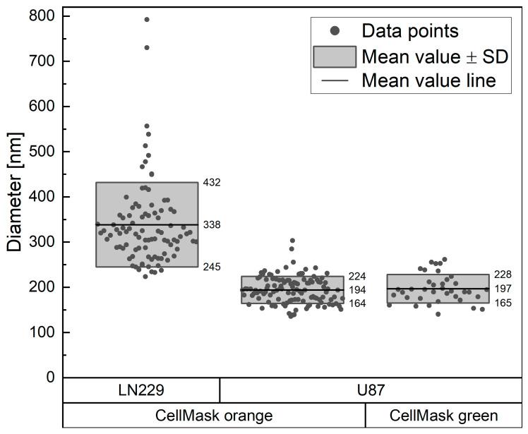 https://cdn.ncbi.nlm.nih.gov/pmc/blobs/89ce/10931022/97d86e79df4f/cells-13-00464-g002.jpg