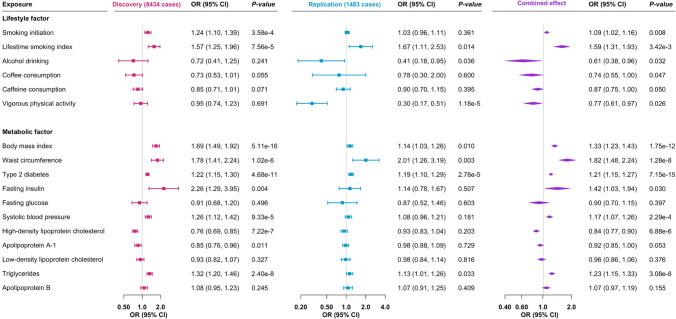 https://cdn.ncbi.nlm.nih.gov/pmc/blobs/89ce/9329390/b7dc8487892c/10654_2022_868_Fig2_HTML.jpg