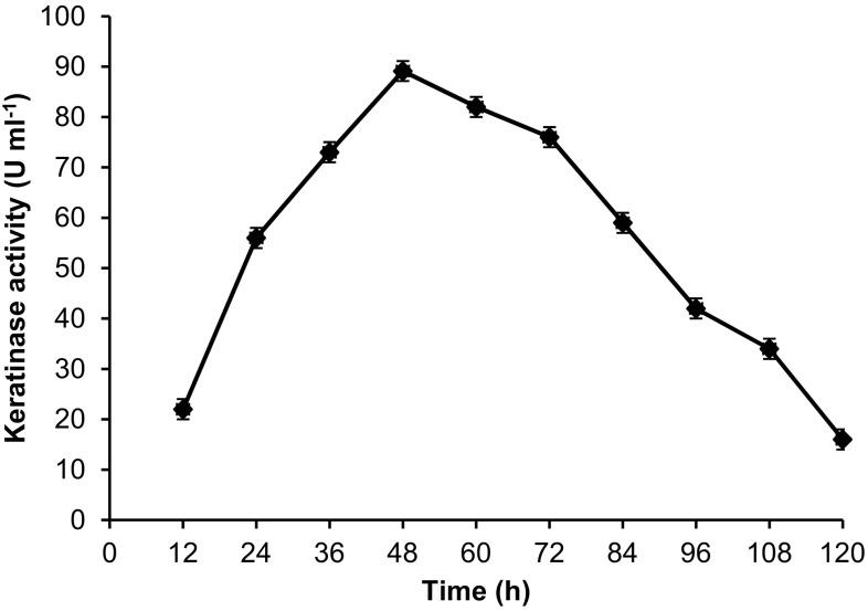 https://cdn.ncbi.nlm.nih.gov/pmc/blobs/89d0/4919140/aae73d50a9dc/13205_2016_464_Fig2_HTML.jpg