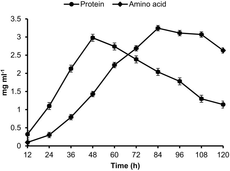 https://cdn.ncbi.nlm.nih.gov/pmc/blobs/89d0/4919140/df13f420351e/13205_2016_464_Fig4_HTML.jpg