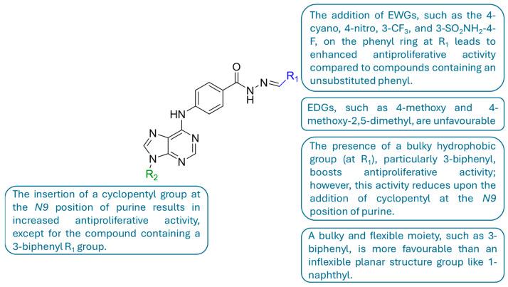 https://cdn.ncbi.nlm.nih.gov/pmc/blobs/89d1/12299904/6ebe6d2d1feb/pharmaceuticals-18-01051-g009.jpg