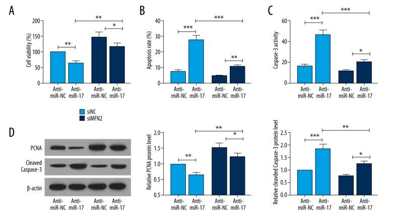 https://cdn.ncbi.nlm.nih.gov/pmc/blobs/89d2/5029176/bd69102d68a9/medscimonit-22-3301-g005.jpg