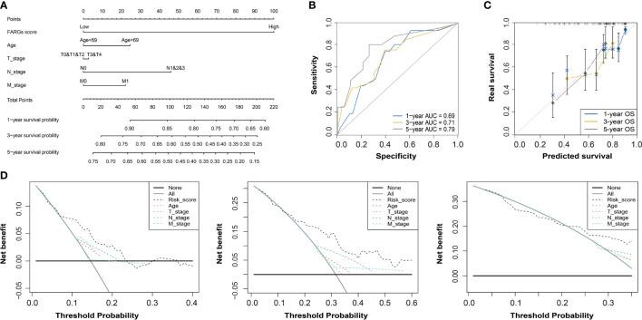 https://cdn.ncbi.nlm.nih.gov/pmc/blobs/89d3/9360490/0a88cb5d5914/fimmu-13-931906-g006.jpg