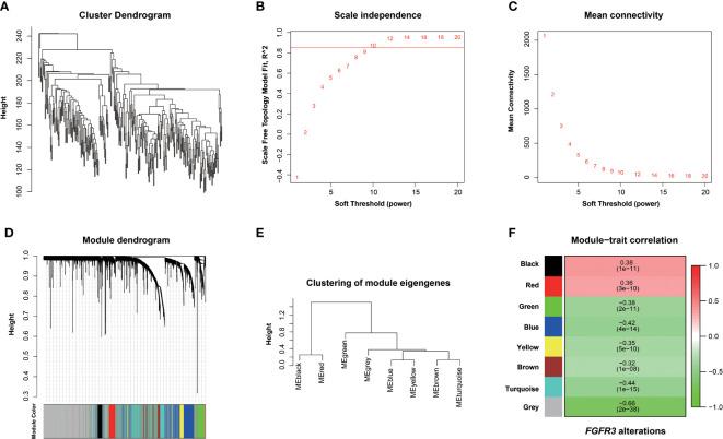 https://cdn.ncbi.nlm.nih.gov/pmc/blobs/89d3/9360490/b25bd8da0a67/fimmu-13-931906-g001.jpg