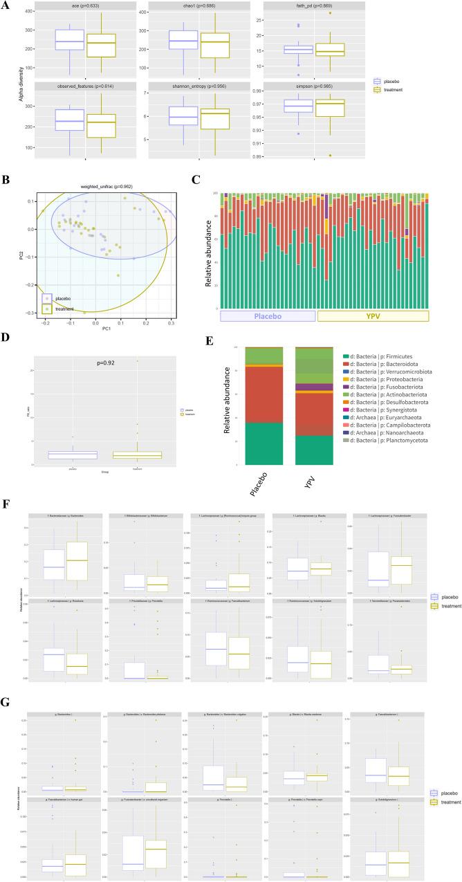 https://cdn.ncbi.nlm.nih.gov/pmc/blobs/89d4/12105225/4b1763ba5b6b/13020_2025_1120_Fig4_HTML.jpg