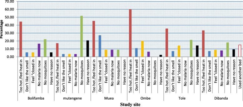 https://cdn.ncbi.nlm.nih.gov/pmc/blobs/89d4/6724238/99e6a35d2830/12889_2019_7555_Fig3_HTML.jpg