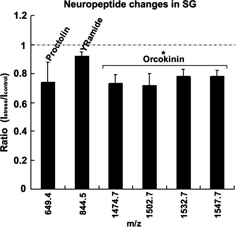 https://cdn.ncbi.nlm.nih.gov/pmc/blobs/89d6/4261957/efc24ad7b8c2/pr-2014-00742q_0003.jpg