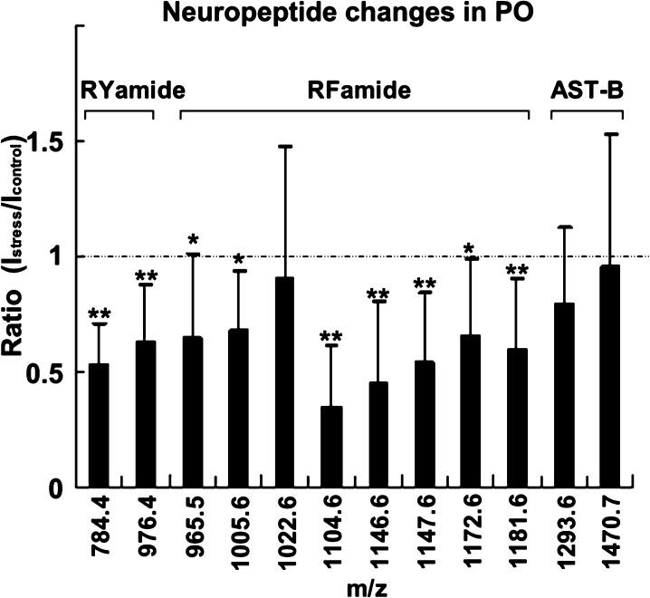https://cdn.ncbi.nlm.nih.gov/pmc/blobs/89d6/4261957/ffcde435d0cd/pr-2014-00742q_0002.jpg