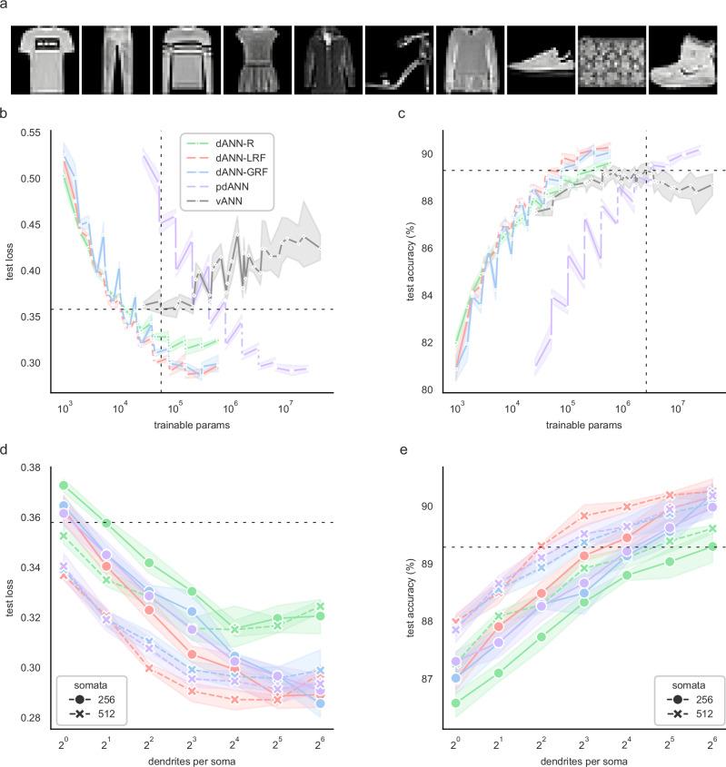 https://cdn.ncbi.nlm.nih.gov/pmc/blobs/89d7/11754790/0d8198031094/41467_2025_56297_Fig2_HTML.jpg