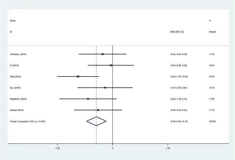 https://cdn.ncbi.nlm.nih.gov/pmc/blobs/89d7/5463391/10b415645a1c/13018_2017_586_Fig5_HTML.jpg