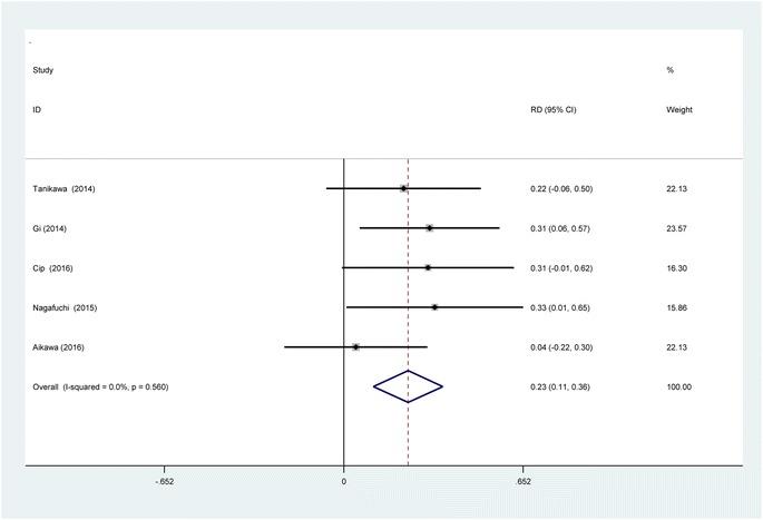 https://cdn.ncbi.nlm.nih.gov/pmc/blobs/89d7/5463391/2a87e9bdaf6f/13018_2017_586_Fig10_HTML.jpg