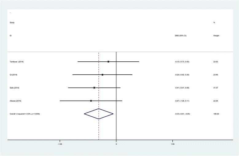 https://cdn.ncbi.nlm.nih.gov/pmc/blobs/89d7/5463391/6124082ca997/13018_2017_586_Fig7_HTML.jpg