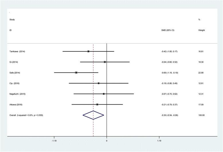 https://cdn.ncbi.nlm.nih.gov/pmc/blobs/89d7/5463391/aad263ee1ca4/13018_2017_586_Fig4_HTML.jpg