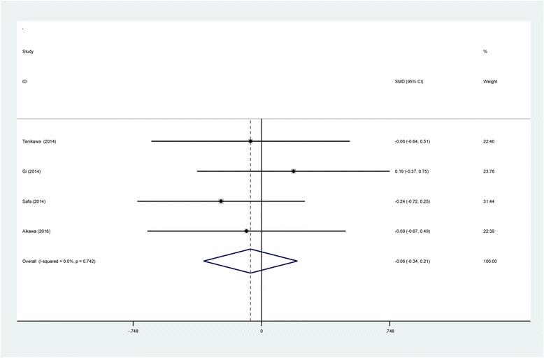 https://cdn.ncbi.nlm.nih.gov/pmc/blobs/89d7/5463391/eecba33f3232/13018_2017_586_Fig8_HTML.jpg