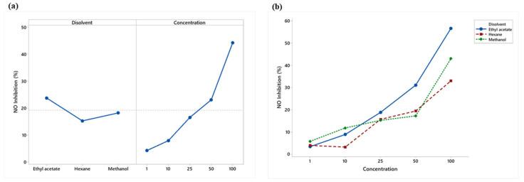https://cdn.ncbi.nlm.nih.gov/pmc/blobs/89d9/9921666/d88e64f2738b/plants-12-00560-g005.jpg